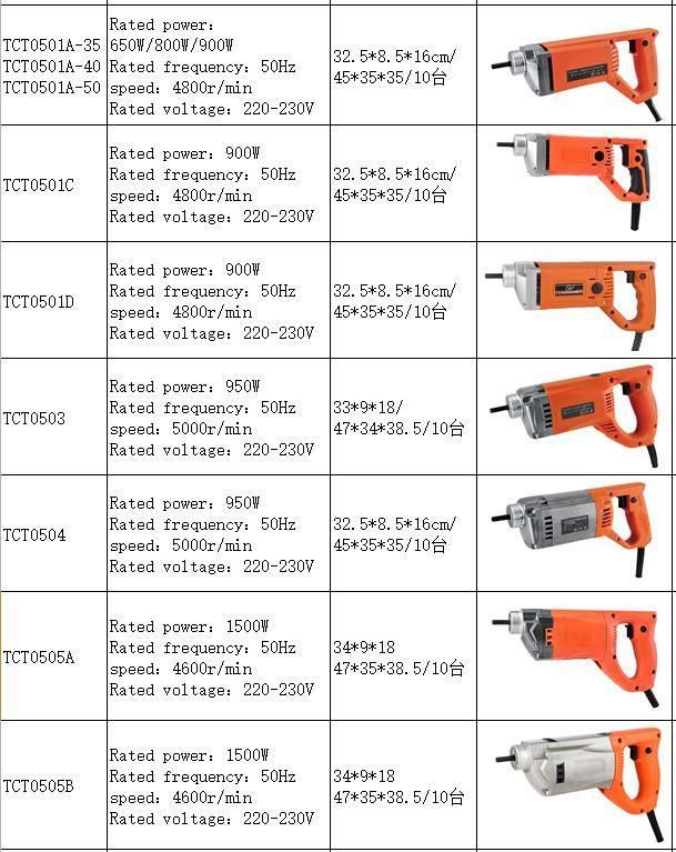Safe Durable Concrete Vibrator for Construction