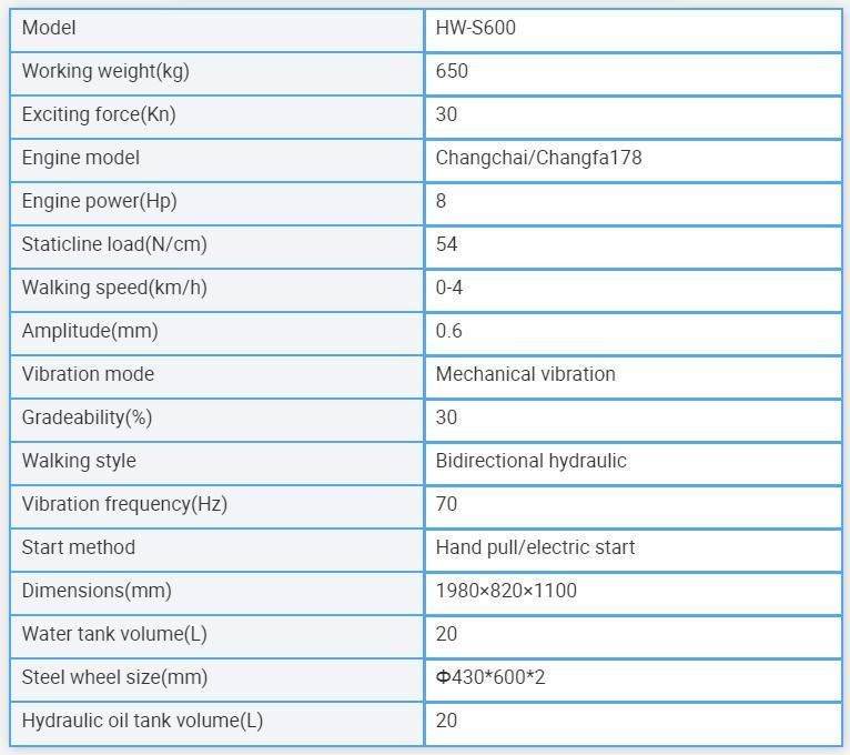 CE S600 Hydraulic Asphalt Vibratory Roller