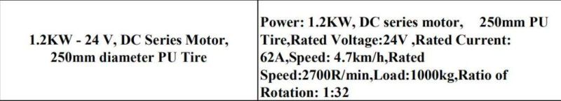 24V 1.2kw DC Series Motor Drive Wheel Assembly for Forklift with 250mm Diameterputire