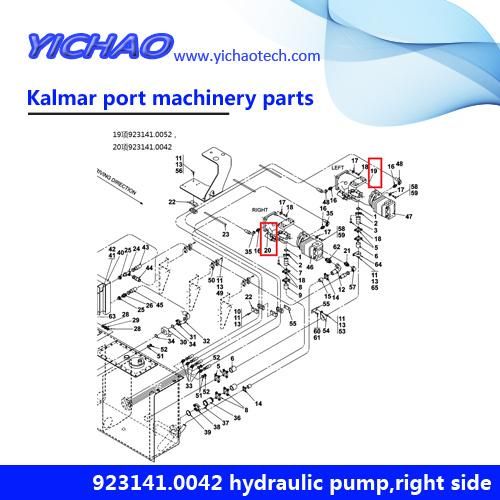 Kalmar Ship-to-Shore Quayside Rubber-Tyred Container Gantry Cranes Parts
