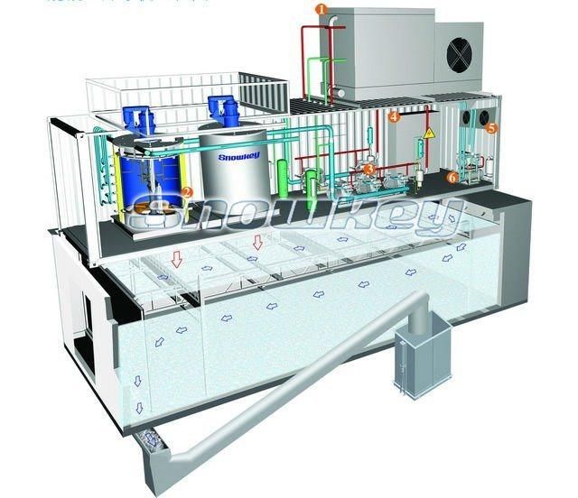 Industrial Refrigerator Flake Ice Plant Water Chiller Concrete Cooling in UAE