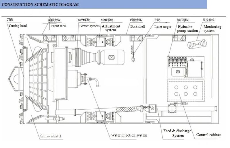 Npd 1400 Slurry Balance Microtunneling Boring Machine Pipe Jacking Machine