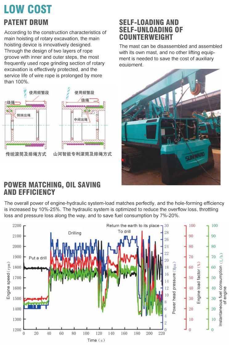 Sunward Swdm160-600W Rotary Drilling Rig Construction Machine with Factory Price