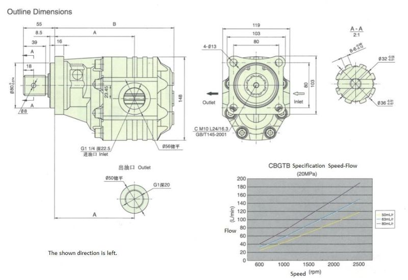 Hot Sale High Pressure Hydraulic Gear Oil Pump Cbgtb2