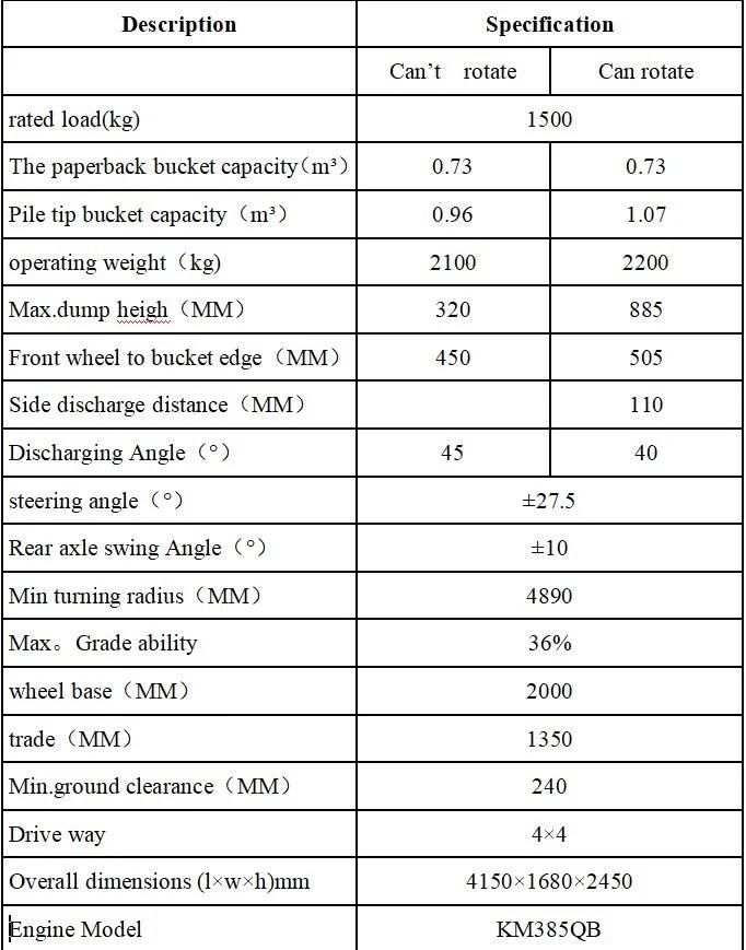 High Quality Small Truck 1.5 Ton Wheel Dumper Price