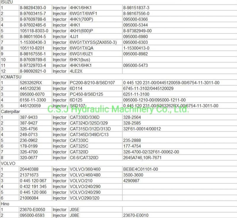 266-6830 Injector Use for Cat3054c