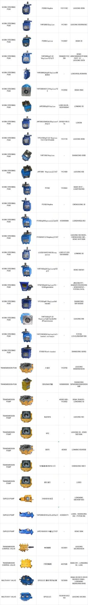 CE Approved New Hydraulic Pump and Valve for Wheel Loader Part