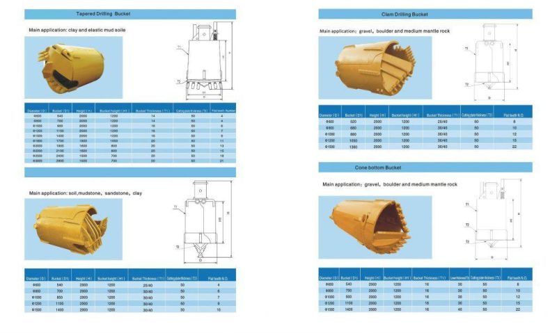 Drilling Bucket Drilling Bit Drilling Founadation Tools