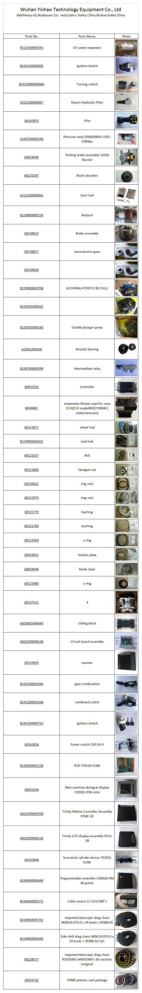 Sany Srsw31h1 Ship-to-Shore Quayside Rubber-Tyred Container Gantry Cranes Parts