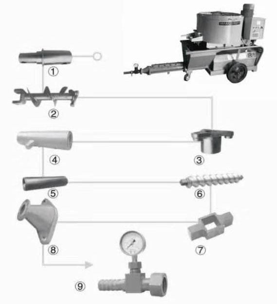 Electrical Diesel Automatic Mortar Plastering Spraying Machine for Wall