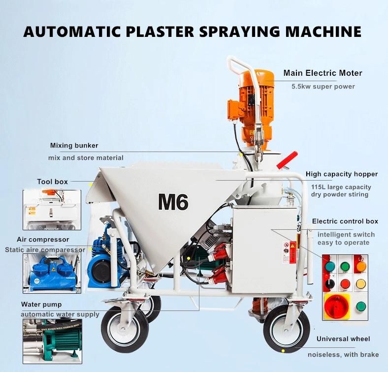 Full Automatic Mortar Spraying Machine/Gypsum Spraying Machine