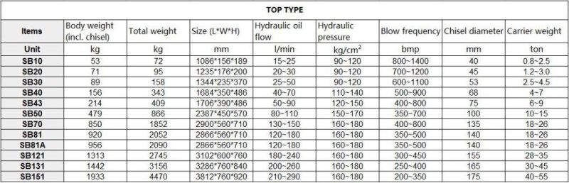 9tons Excavator Hydraulic Breaker Top Type Hydraulic Hammer Rock Breaker Hydraulic Breaker