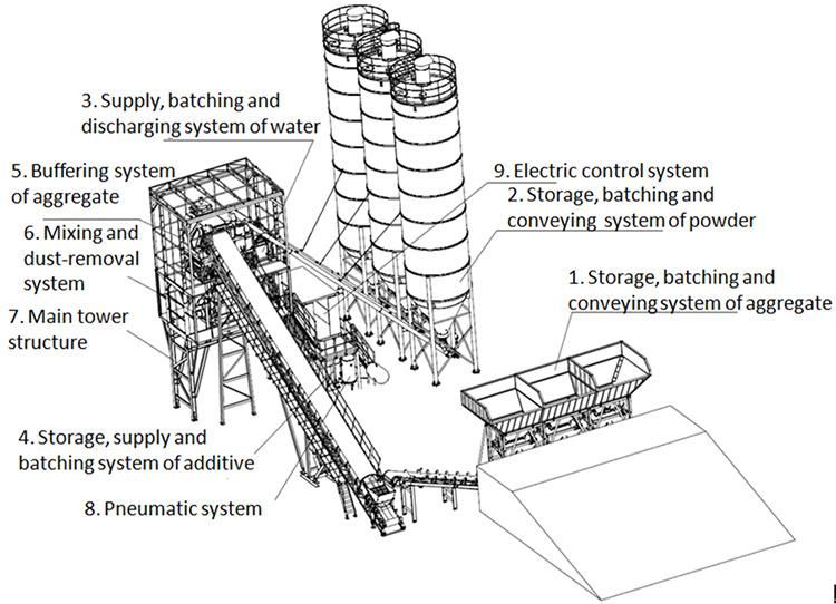 XCMG Hzs180 Project Concrete Batching Plant 180m3 Stationary Concrete Batching Plant Price