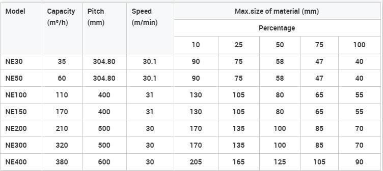 Ne-Plate-Chain-Elevator-Parts-High-Speed