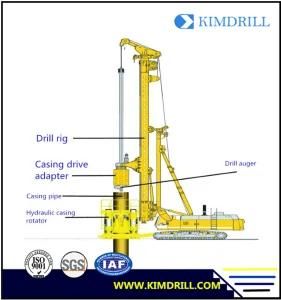 Hydraulic Motor Full Casing Rotator