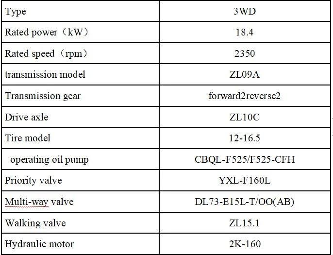 High Quality Small Truck 1.5 Ton Wheel Dumper Price