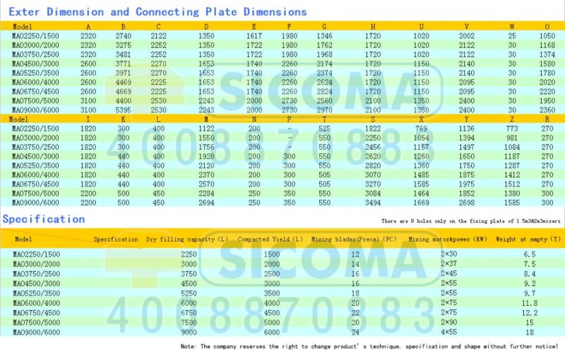 Mao2250/1500 Sicoma Concrete Mixer