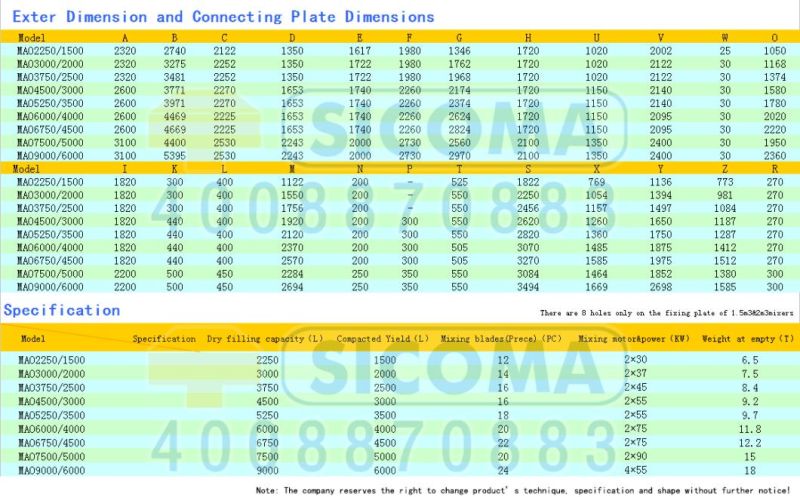 Mao2250/1500 Sicoma Concrete Mixer