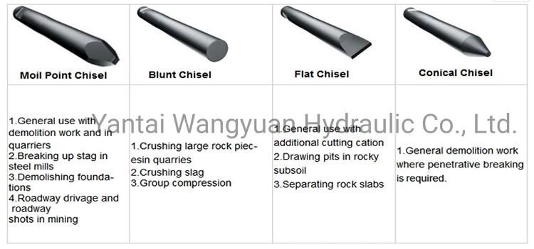 Sb Pencil Type Top Type Box Type Hydraulic Rock Breaker