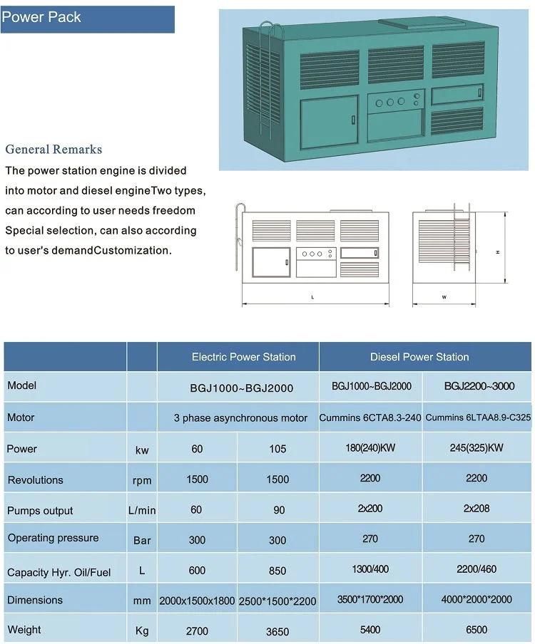 Casing Oscillator Construction Equipment Parts for Piling Rig