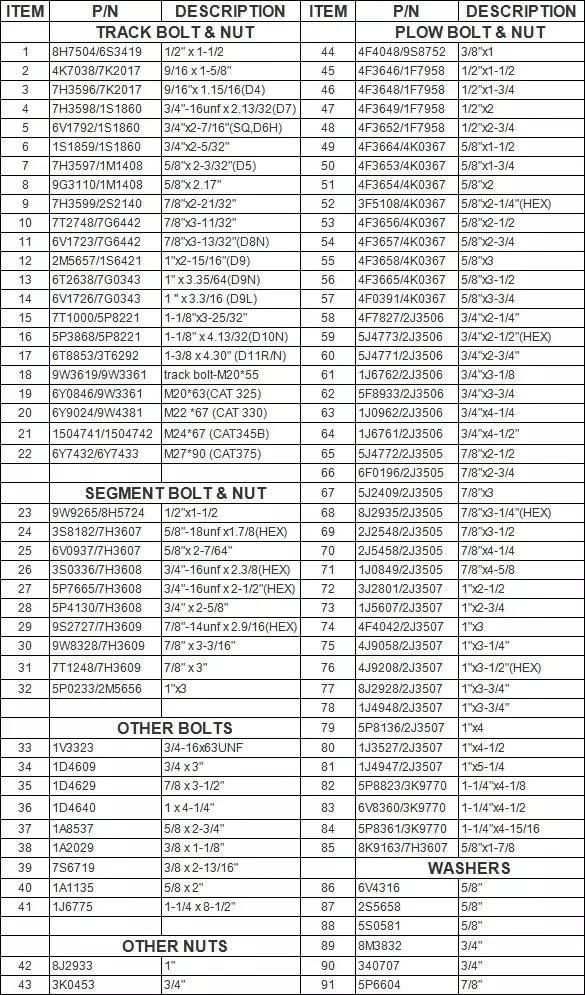 207-32-71210 154-32-71220 Bolt Nut 207-32-61260 144-32-11240 PC200 PC200-8 PC300-8 PC350-8 Excavator Track Bolt and Nut