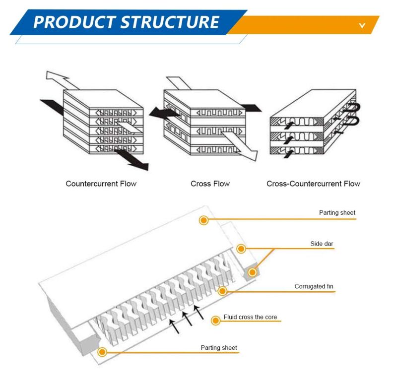 High Efficient Heat Transfer Plate Fin Radiator Oil Cooler for Pump Truck