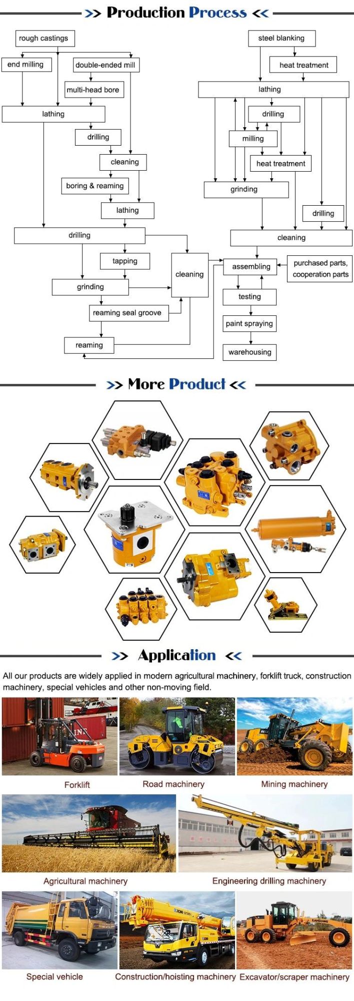 Hydraulic Monoblock Multi-Way Directional Control Valve