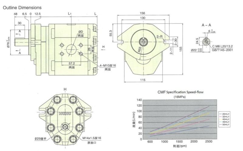 High Pressure Samll Hydraulic Motor Good Price