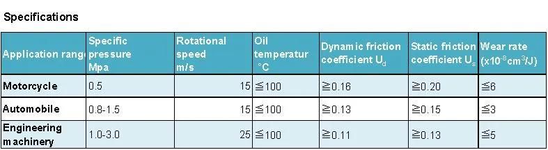 ISO9001 High Performance Wet Brake Pad Uses Wet Friction Material Paper