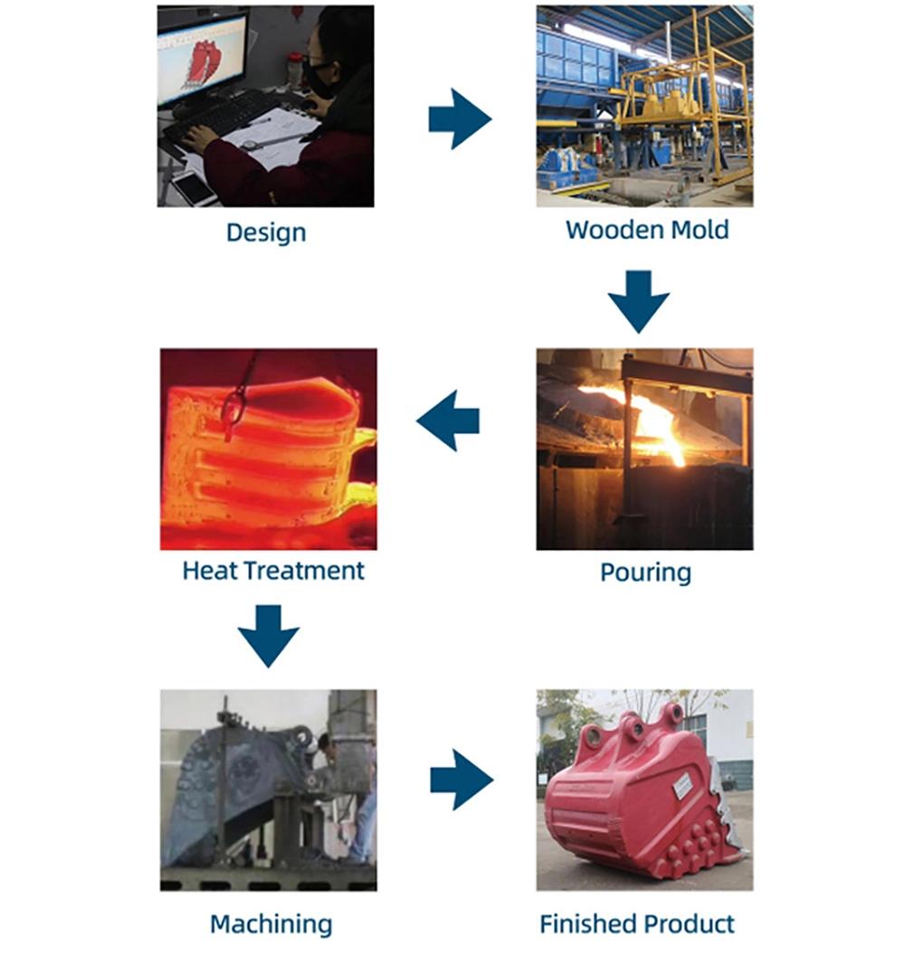 One Piece Casting Single for Integrated Hook Arm Excavator Ripper