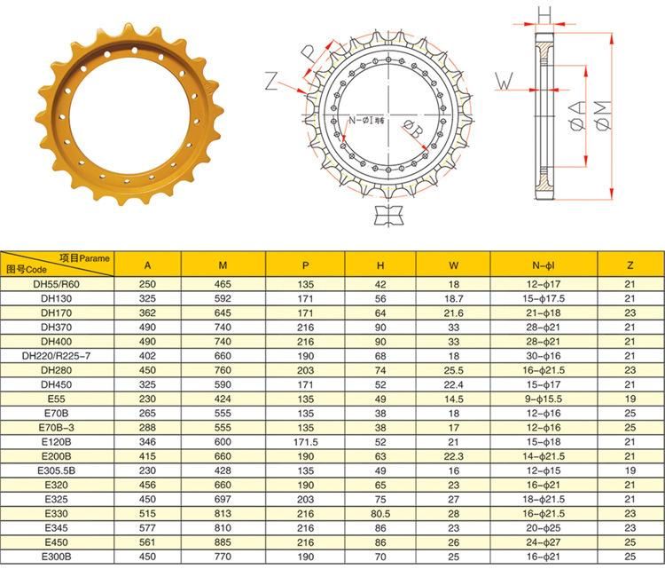 Manufacturer for Drive Gear Komatsu Excavator PC300-7 PC360-8 PC400-5/6 Sprocket