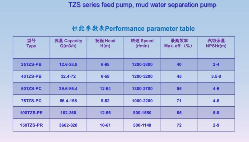 Anti-Abrasion Tunnelling Application Relay Pump