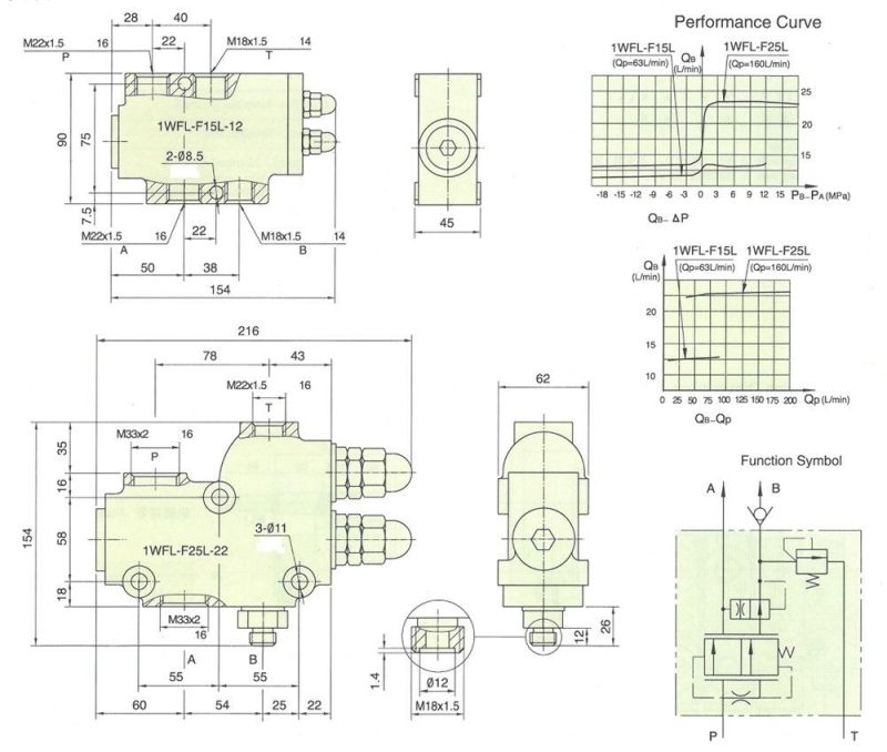 Hydraulic Valve Diverter Valve One-Way Stable and Constant Valve