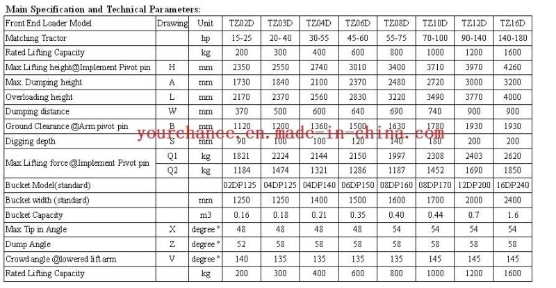 Hot Sale Loader Excavator Tz04D Front End Loader for 30-55HP Wheel Farm Tractor with ISO Ce Certificate