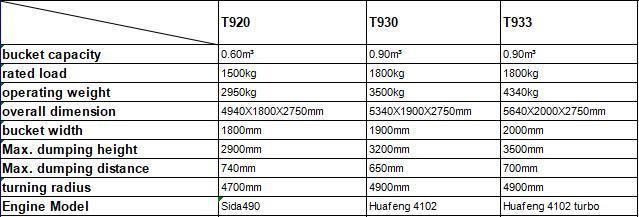 Lugong High Cost-Effective Construction Equipment T933 Front End Wheel Loader Mini Loader Small Wheel Loader Backhoe Loader