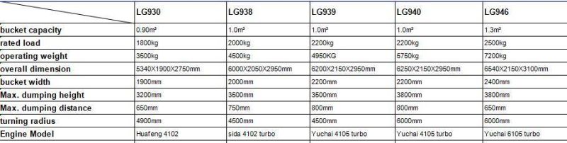 Lugong 2m³ Bucket Capacity Ariculture Machine Compact Wheel Loader