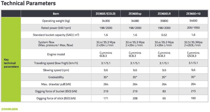 Zoomlion Official Manufacturer Ze360e 36tons Cummins Engine Hydraulic Crawler Excavator for Mining