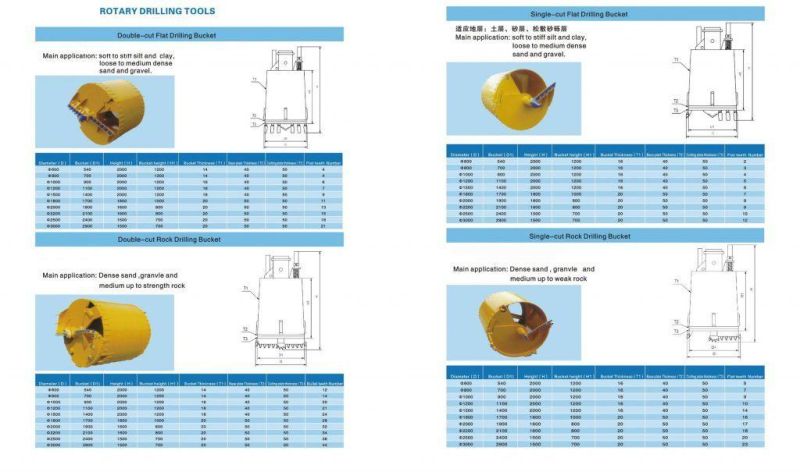 Drilling Bucket Drilling Bit Drilling Founadation Tools