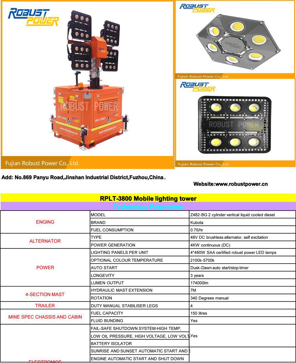 Suitable for Car Parks Lighting Tower