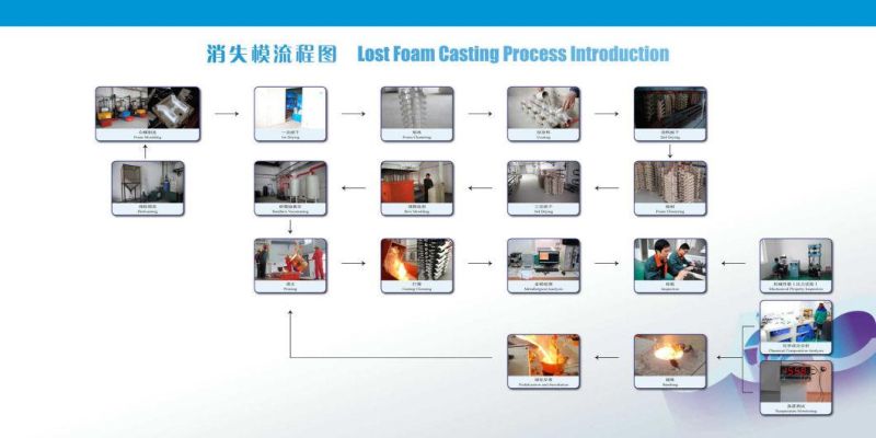 Wear Resistant Concrete Machine Parts - Mixing Blade and Scraper