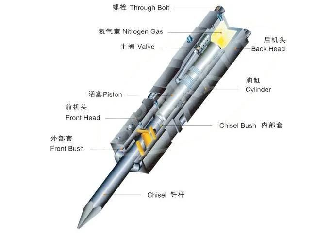 Construction Soosan Excavator Hydraulic Hammer Breaker