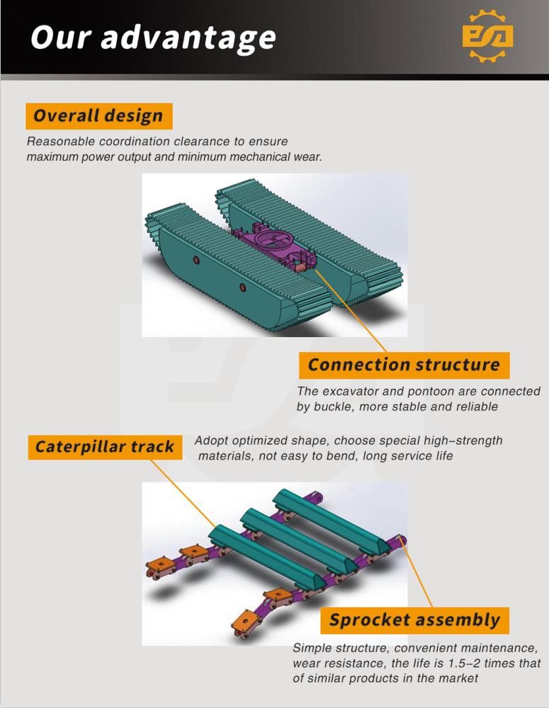 36tons Pontoon Undercarriage for Amphibious Excavator Digger Floating