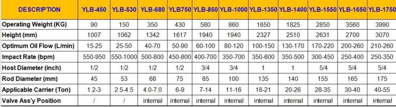 Jc-B 16-25 Tons Open Type Hydraulic Rock Breaker with Ce
