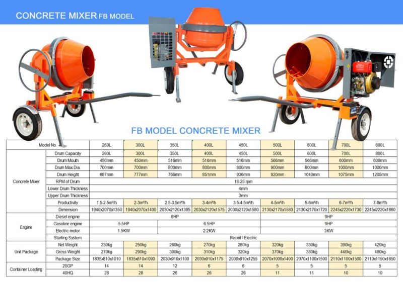 Diesel 500L Concrete Mixer Portable Mini Cheap Cement Mixer Machine From Factory for Sale