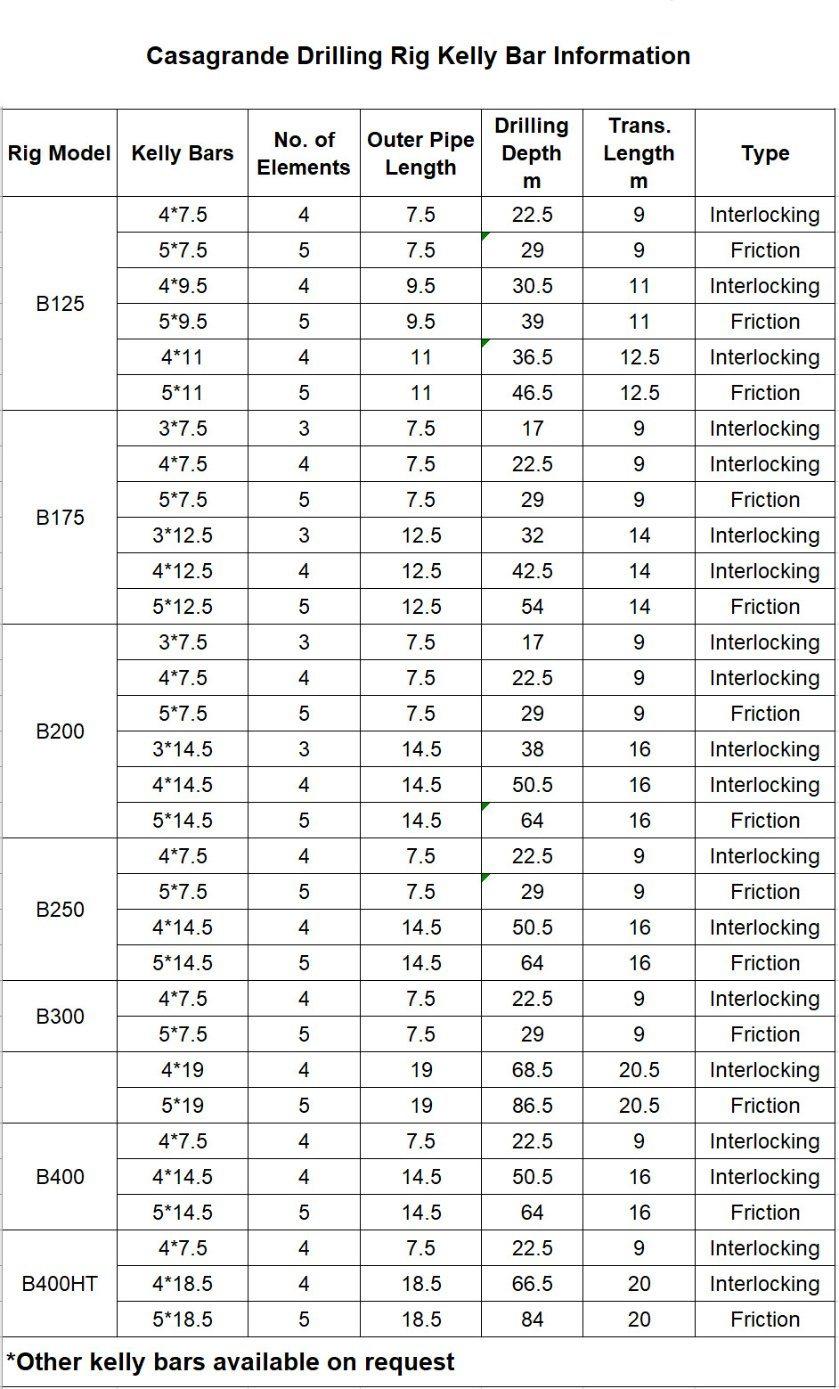 Piling Rig Spare Part Kelly Bar Drilling Part