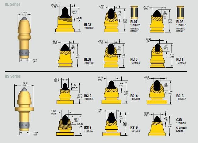 Trenching Tools Cutter Bit for Coal Mining Kt C23 C21 Rl09 Rl10