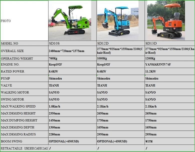 Shanding SD17-9 1.5 Ton Mini Crawler Excavator 1500 Kg Mini Digger Mini Excavadora Mini Excavator