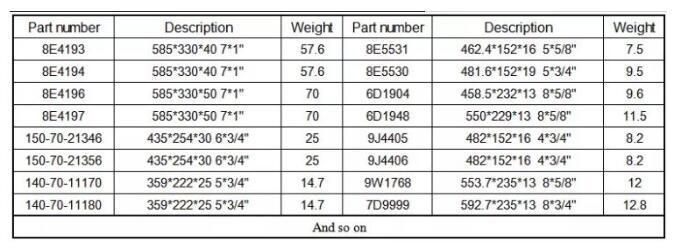 D6 End Bit Grader 7D2052 Spare Parts