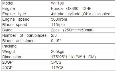 Wh180 Petrol Powered Ride-on Power Trowel