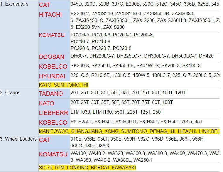 Dynapac Used Road Roller Ca30d Construction Machinery, Used Road Roller Dynapac Ca25, Ca251, Ca30, Ca301
